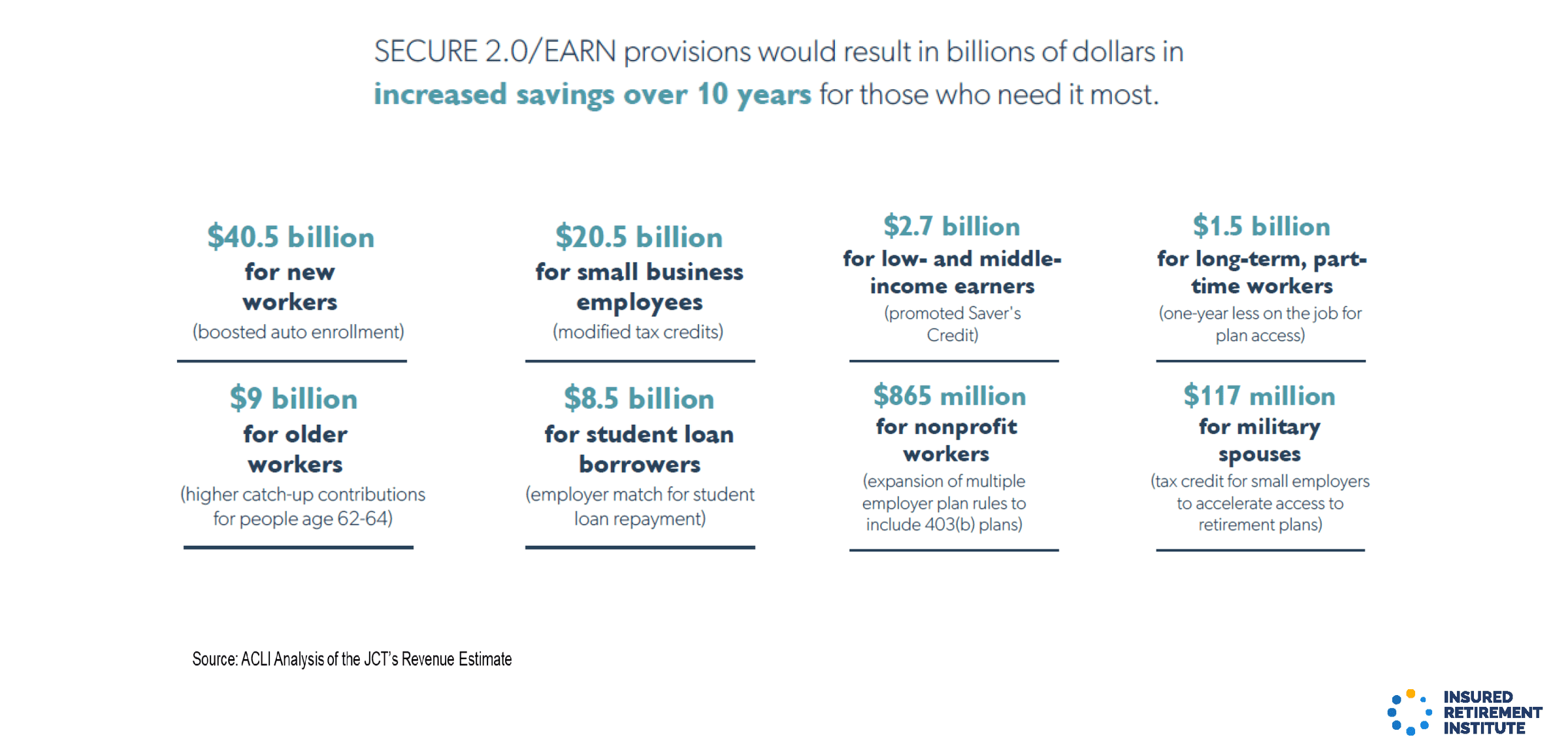 Omnibus - SECURE 2.0 Benefits Graphic